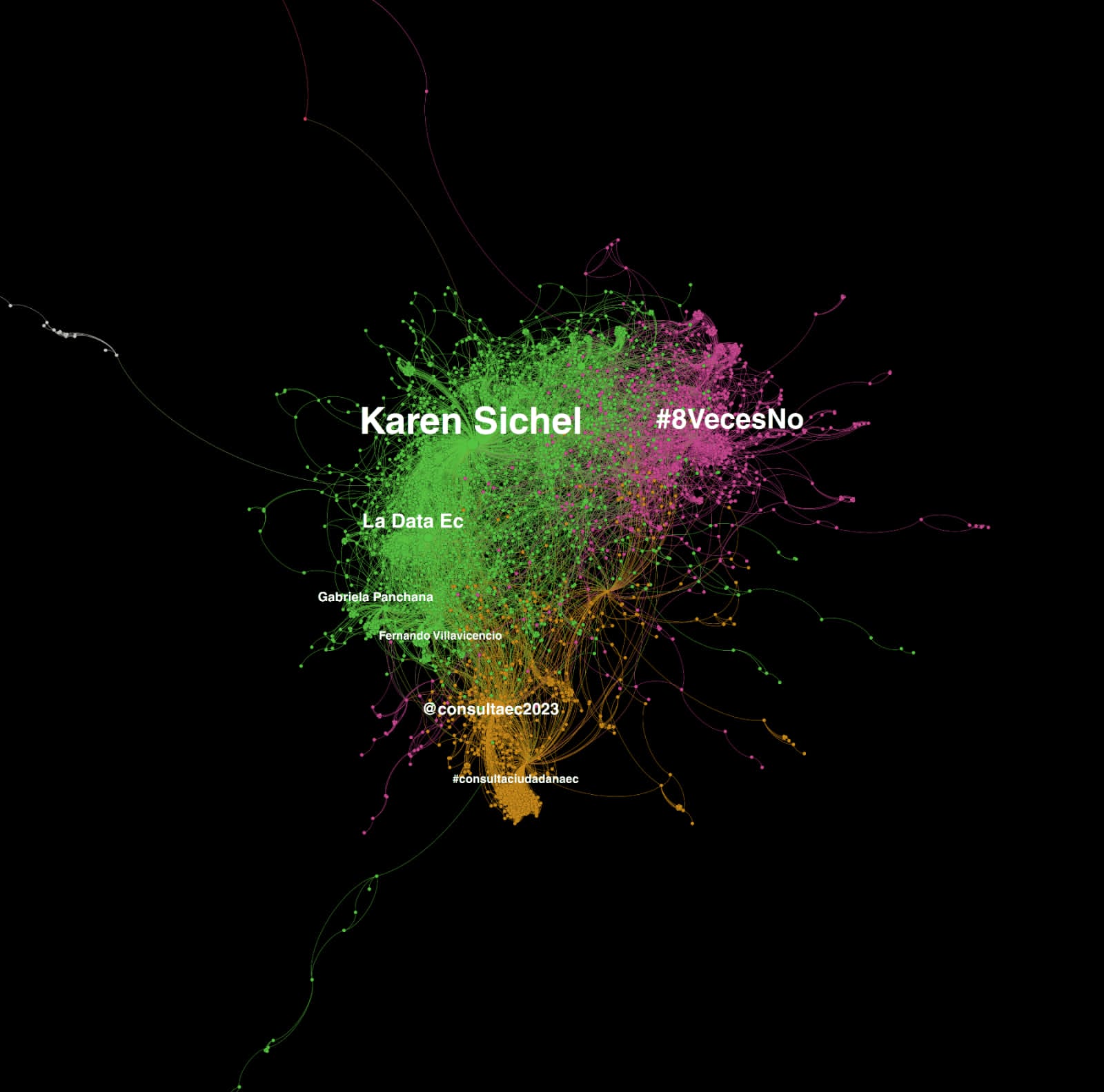 Pie de foto: El apoyo al sí gira entorno a Karen Sichel en redes